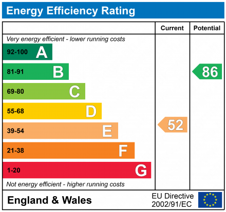 EPC Graph