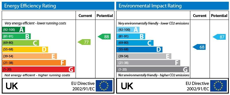 EPC Graph