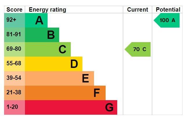 Epc