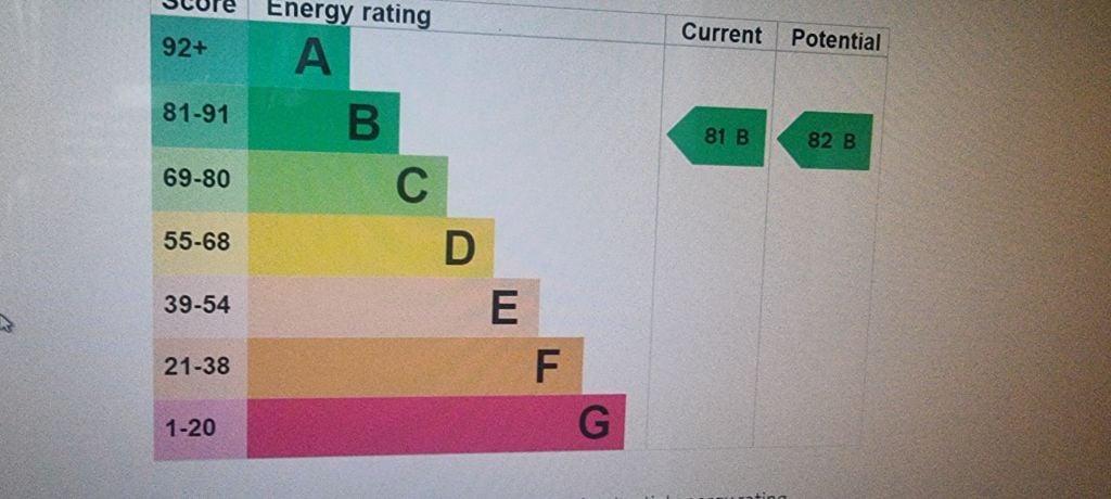 Energy Performance Certificate