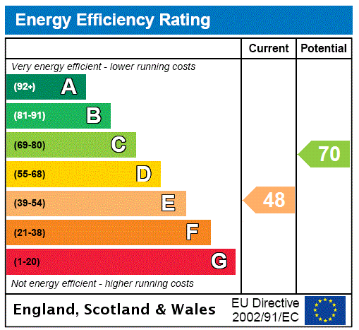 Epc Rating Graphpict