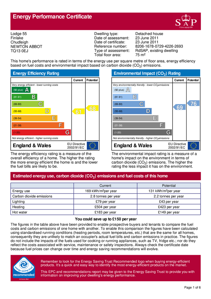 Energy Performance Certificate