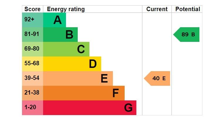EPC Graph