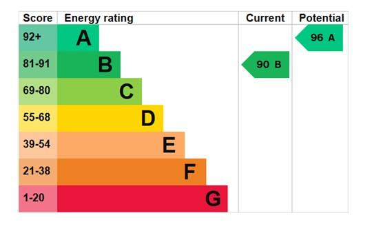 EPC Graph