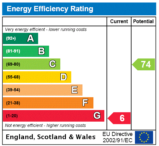 EPC Rating - Cottage