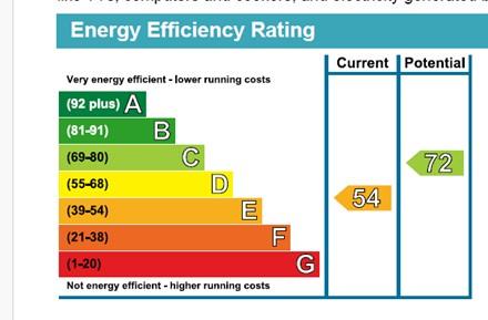 EPC Graph
