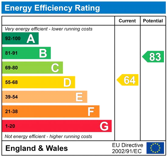 EPC