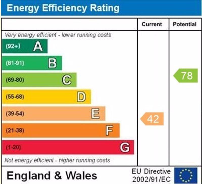 Epc graph