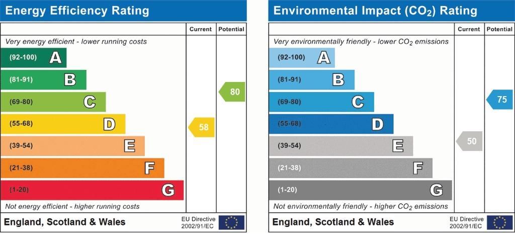 EPC Graph