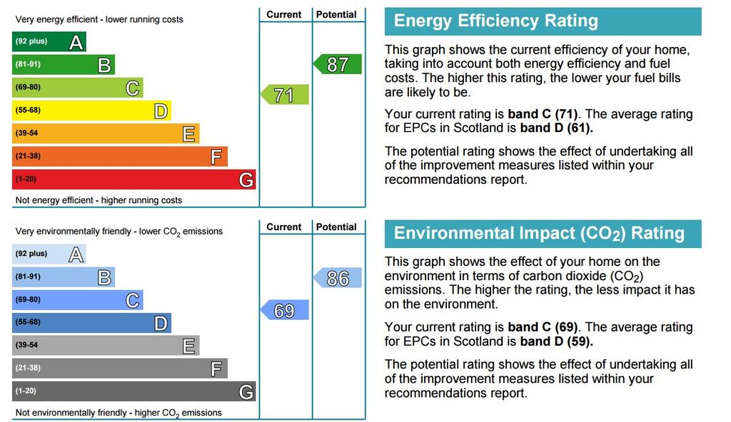 EPC
