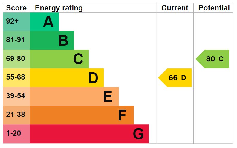 EPC