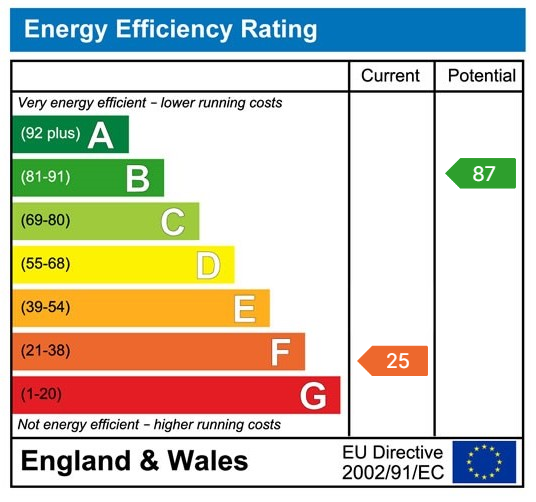 EPC