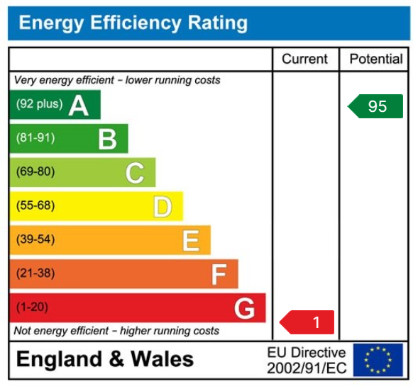 EPC