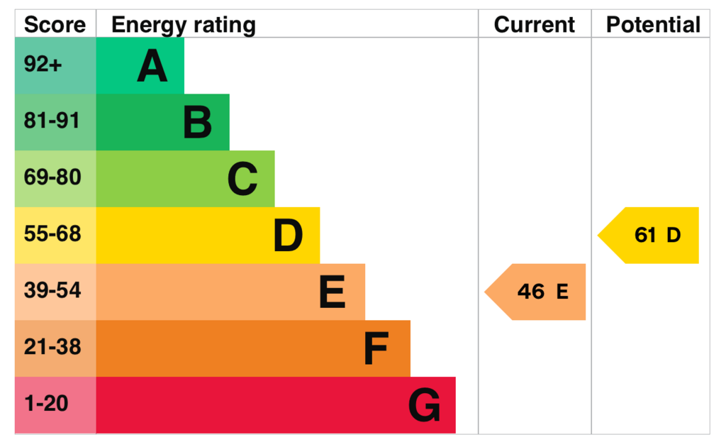 EPC