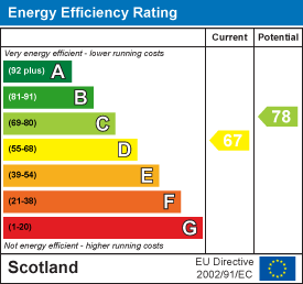 EE Rating