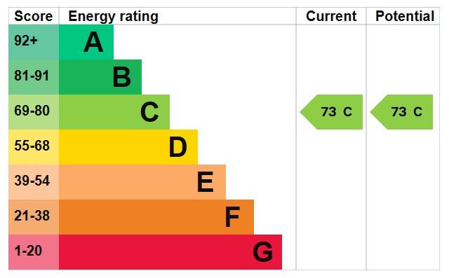 EPC Graph