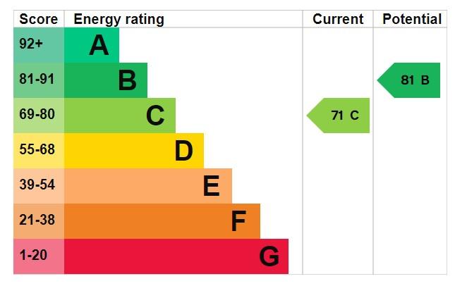 EPC Graph