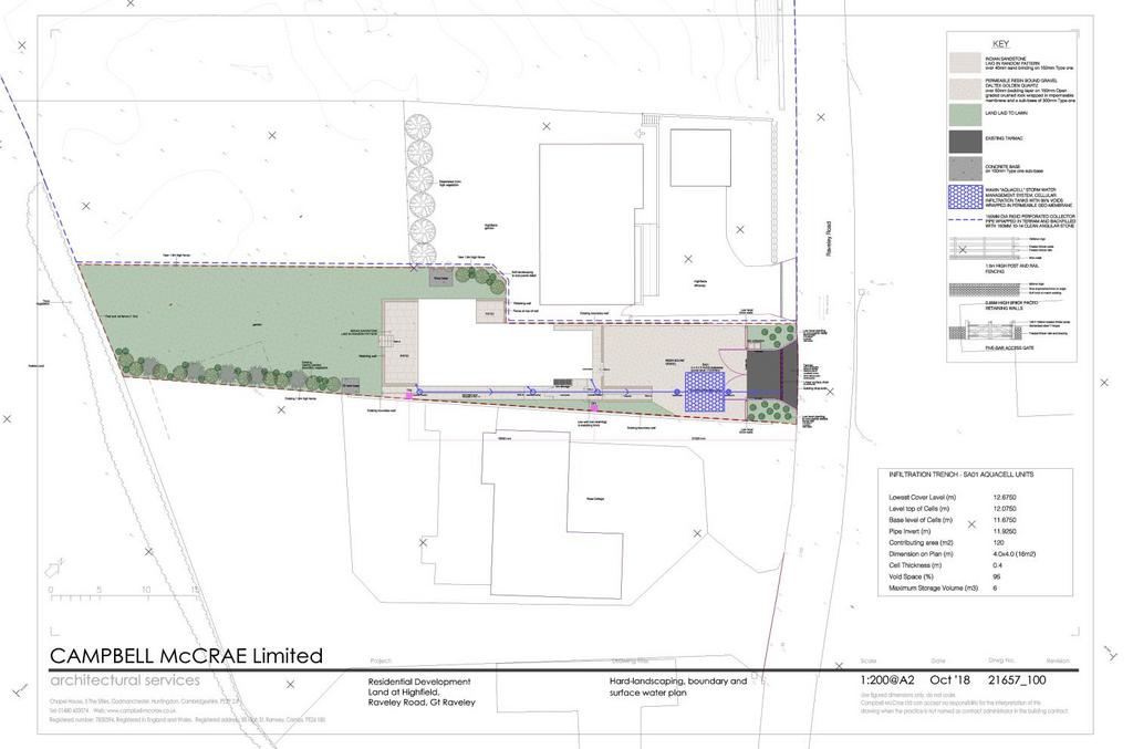 Permission site