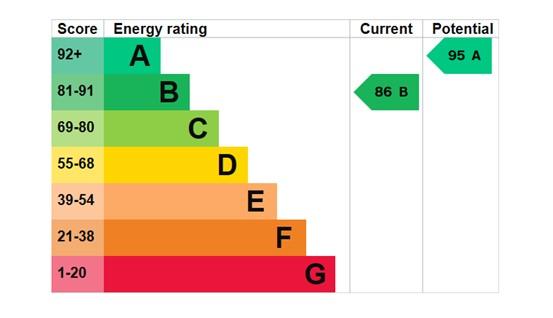 EPC Graph