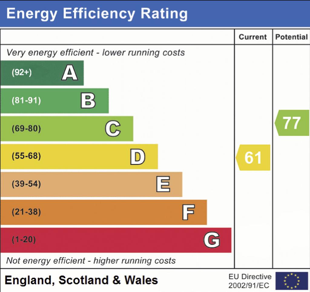EPC RATING D