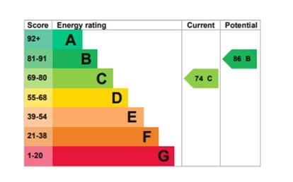 EPC Graph