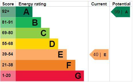 EPC Graph
