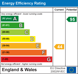 EE Rating