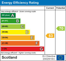 EE Rating