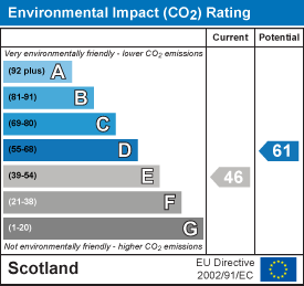 EI Rating