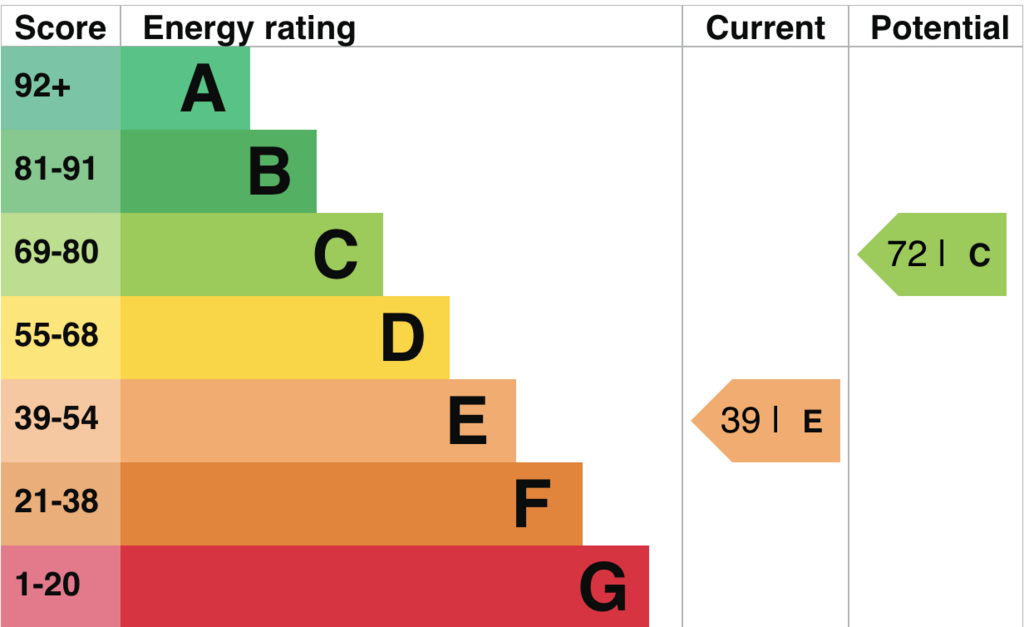 EPC