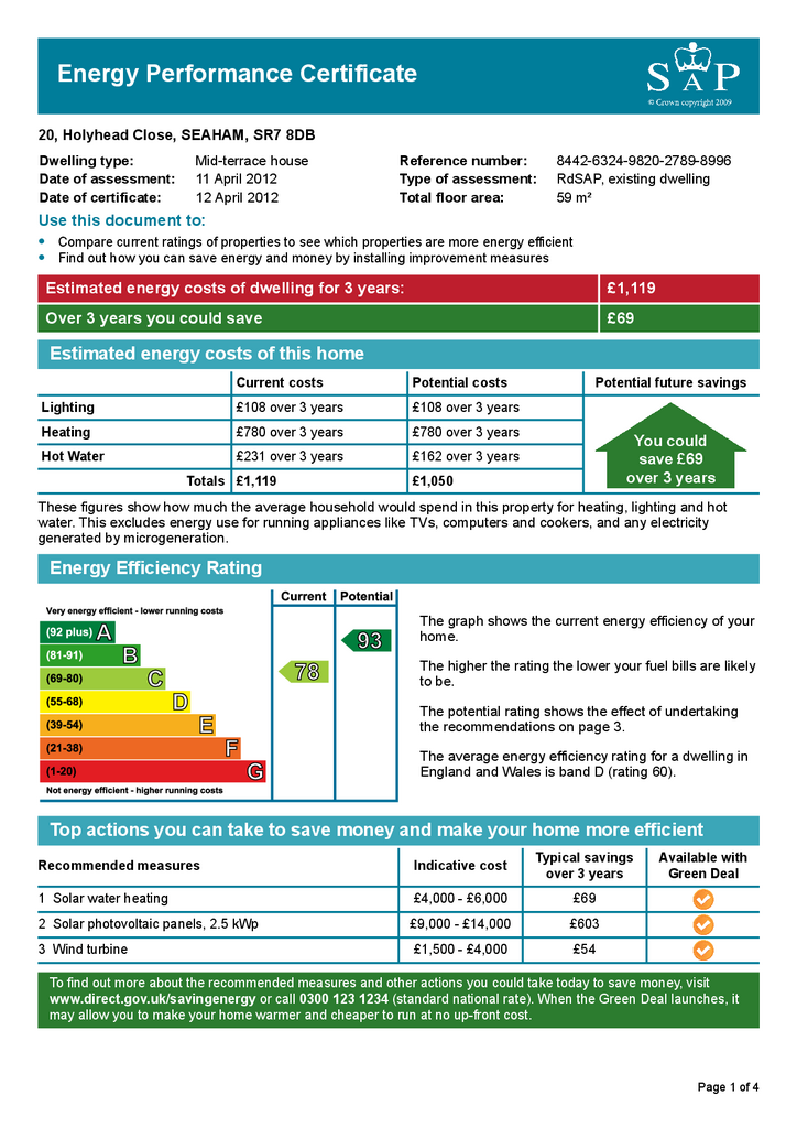 EPC Certificate