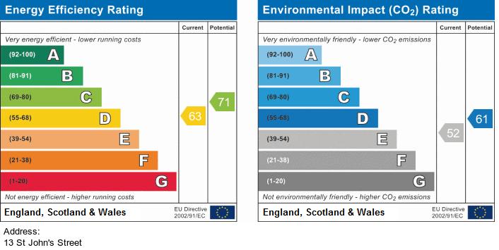 EPC Graph