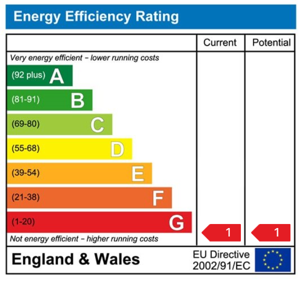 EPC