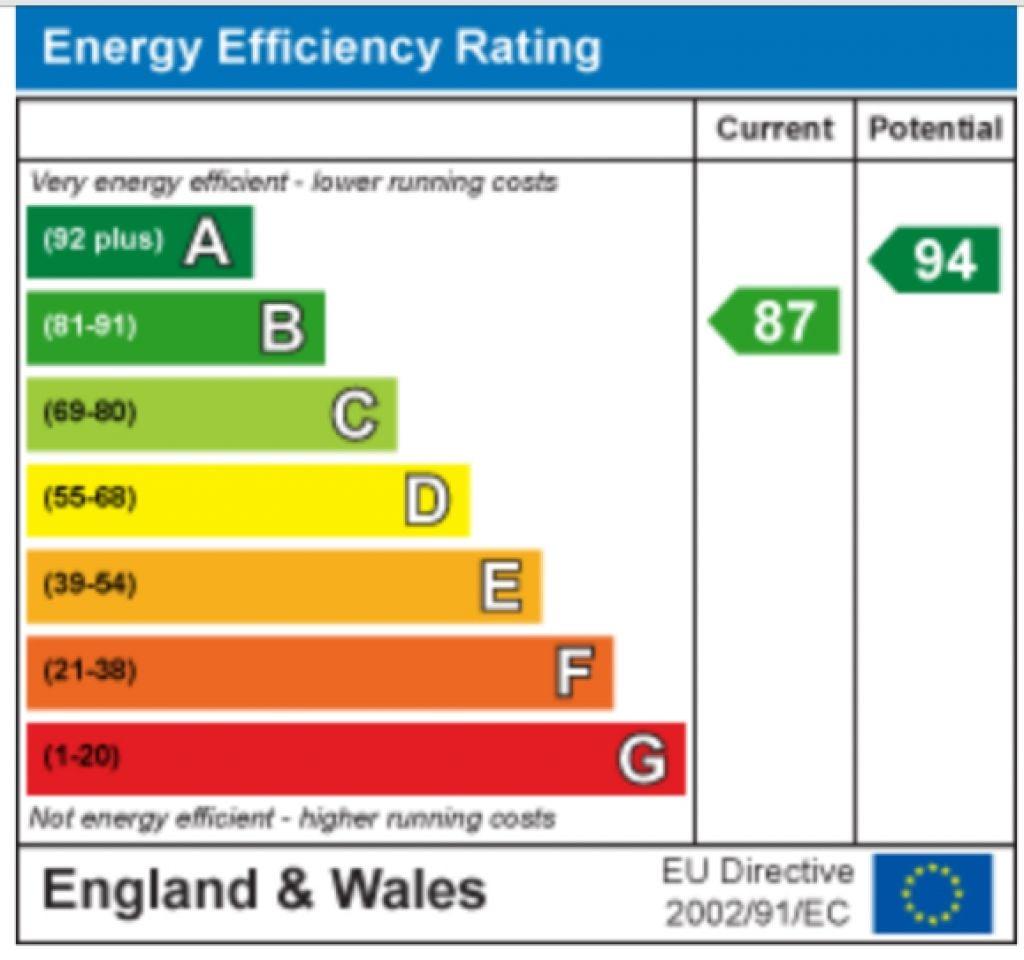 Energy Performance Certificate