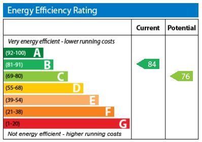 EPC Graph