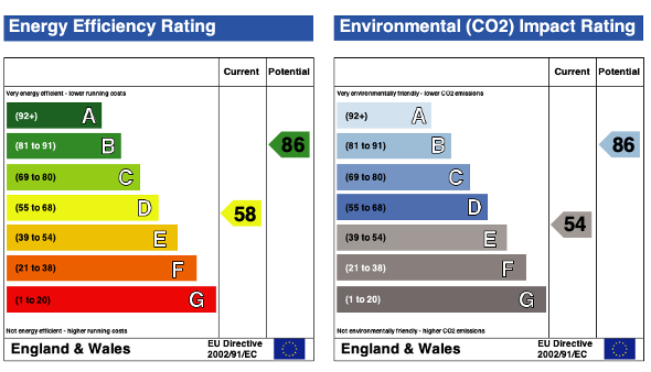 EPC (Contains public sector information licensed under the Open Government Licence v3.0.)