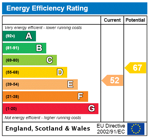 Hall Epc Graph