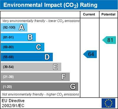 Environmental Impact