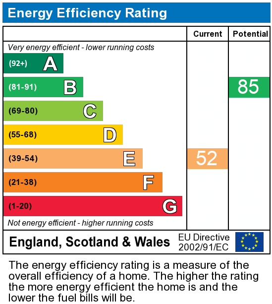 EPC Graph