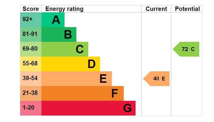 EPC Graph