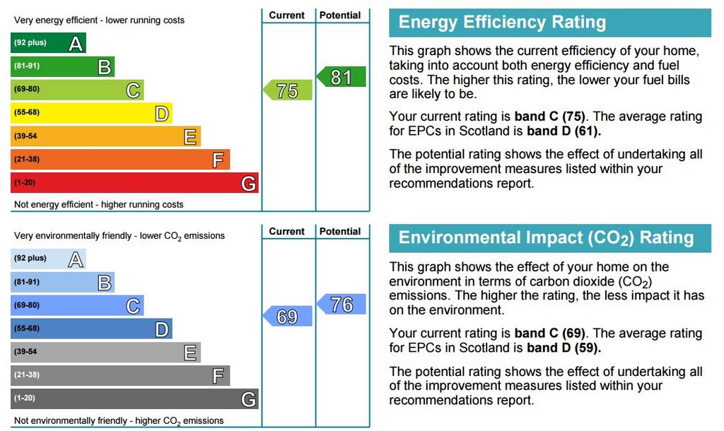 EPC