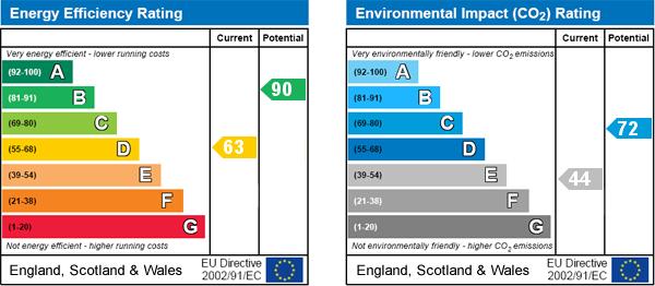 EPC Graph