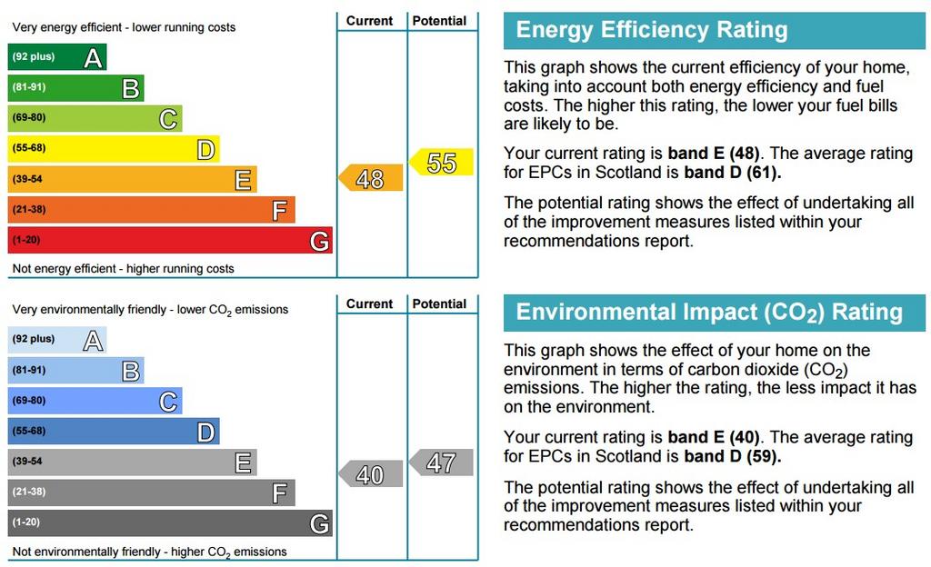 EPC
