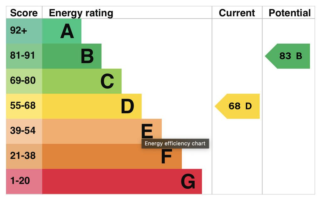 EPC Graph