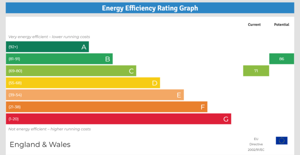 EPC