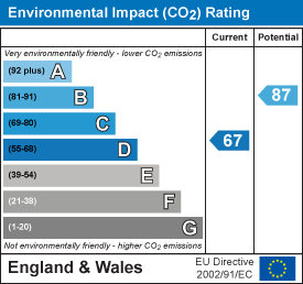 EI Rating