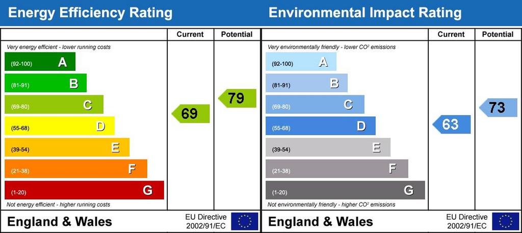 Energy Performanc...