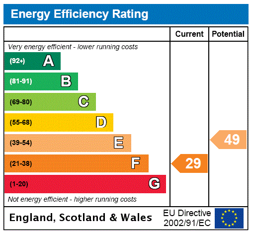 EPC Annexe
