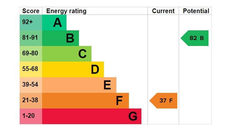 EPC Graph