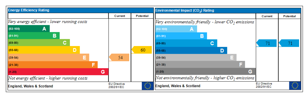 Generated EPC Graph.